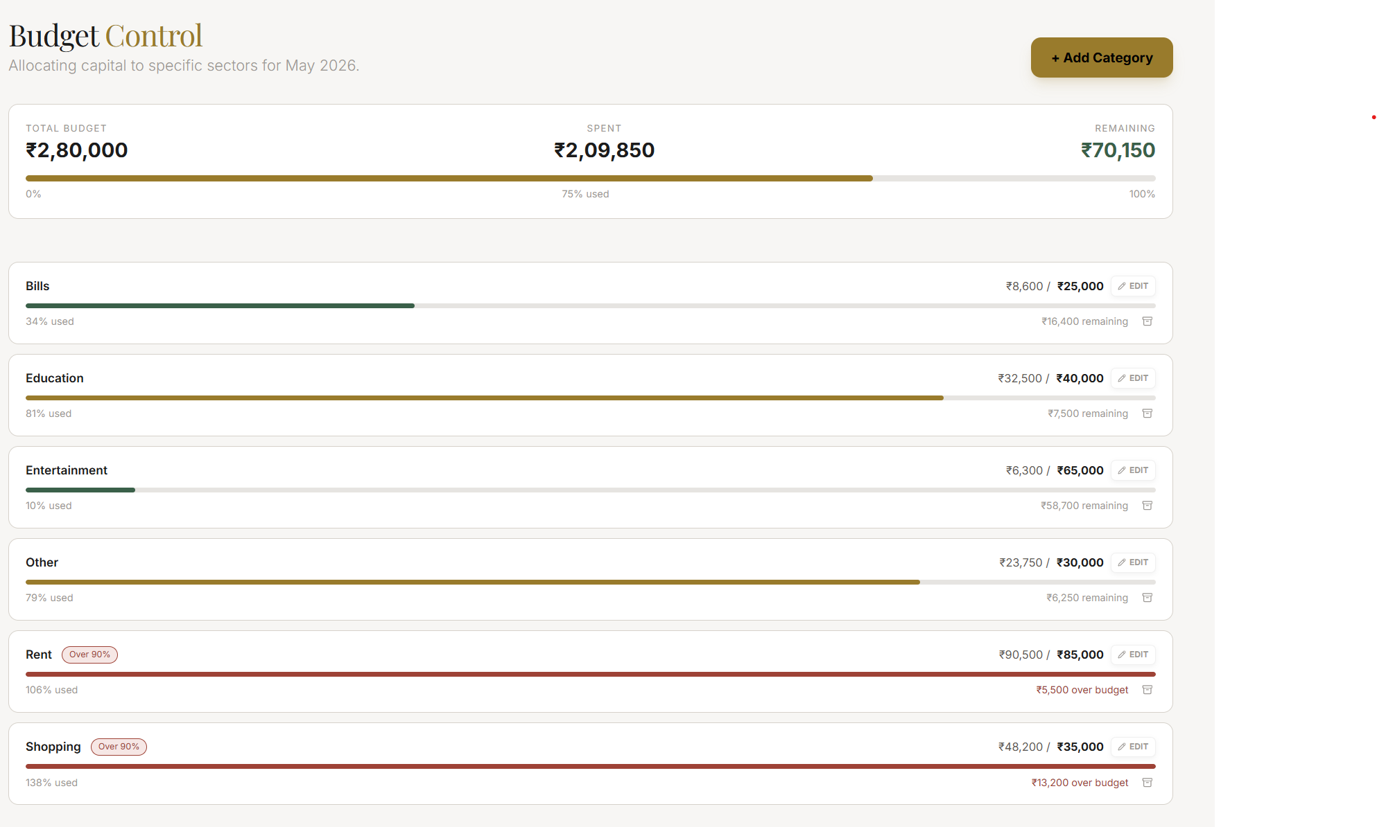 The Budget view with category limits and actuals