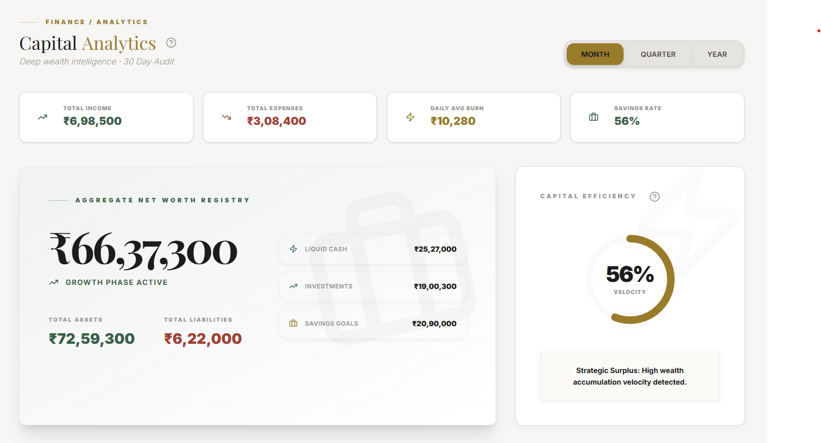 The Finance analytics dashboard