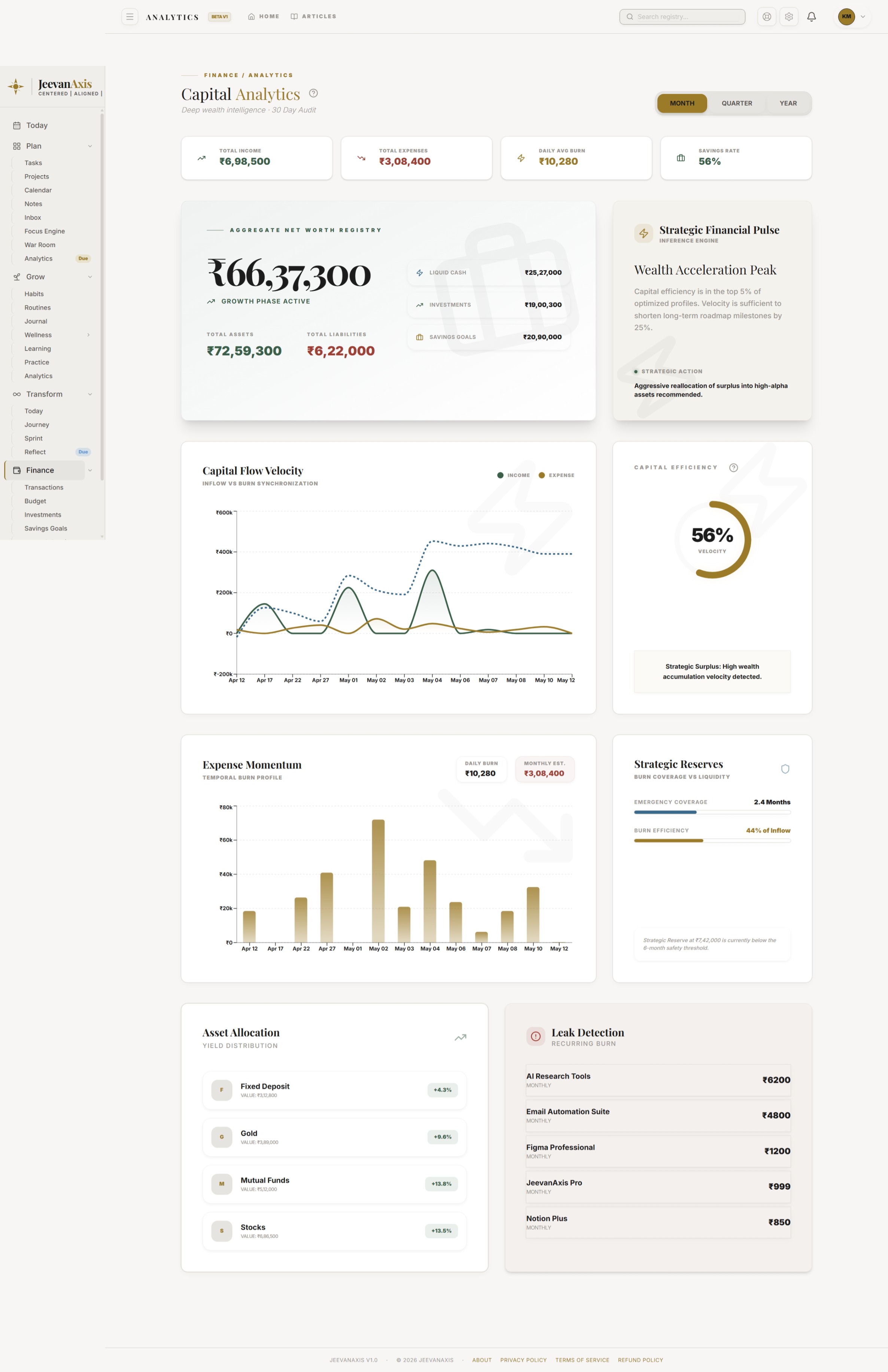 The Finance analytics overview