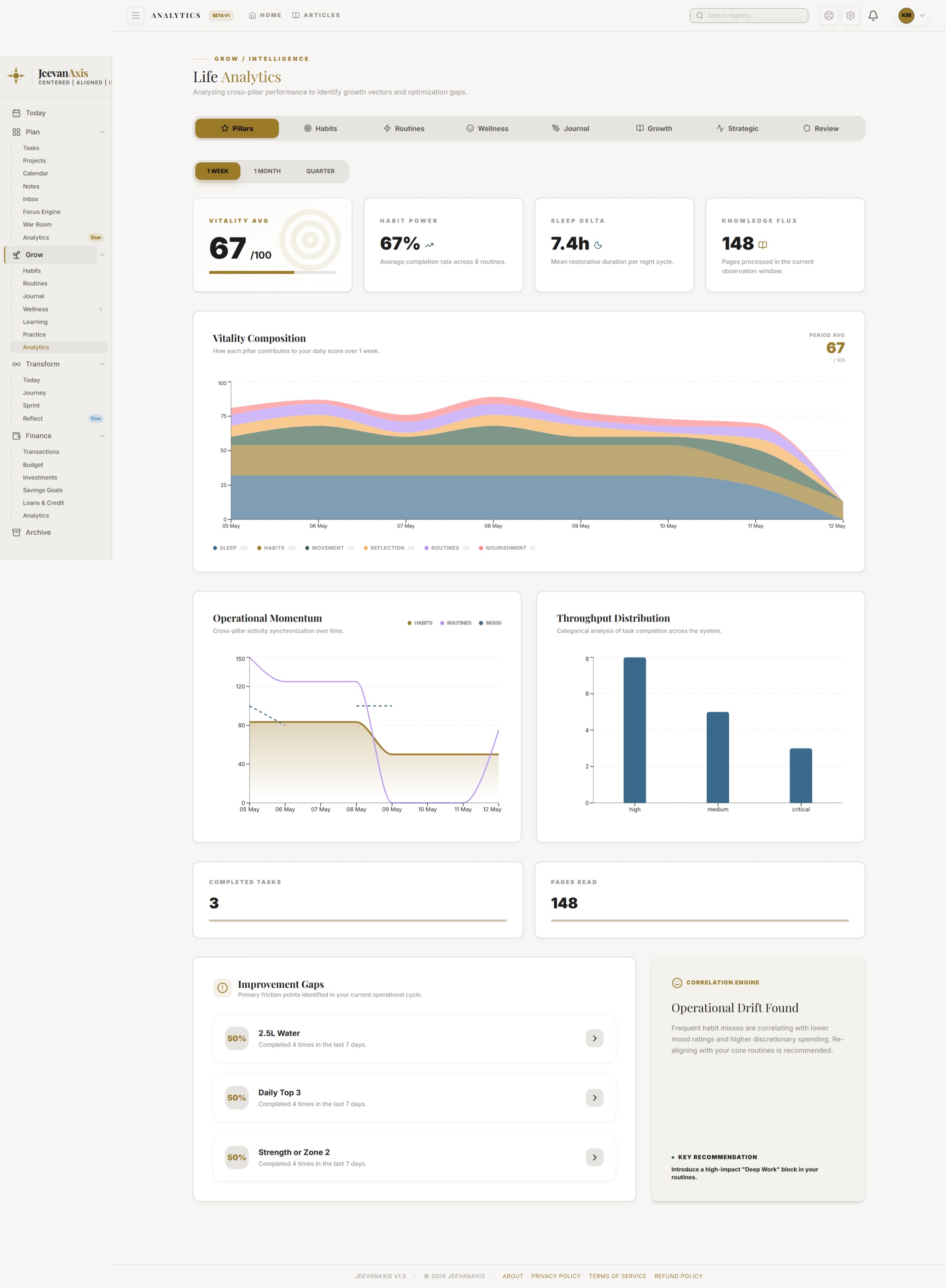The Grow analytics dashboard