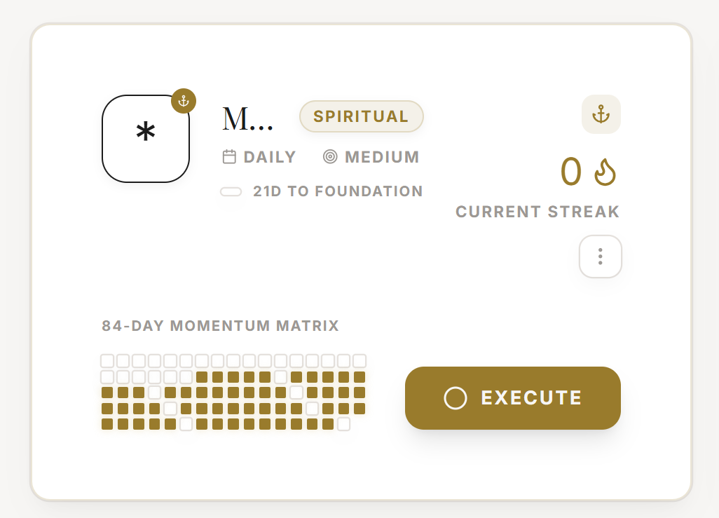A single habit's 84-day momentum matrix
